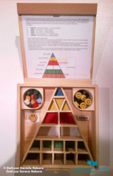 Il gioco della Piramide Alimentare