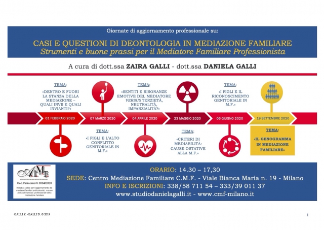 Il genogramma in mediazione familiare